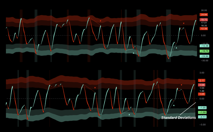 Signal Modes